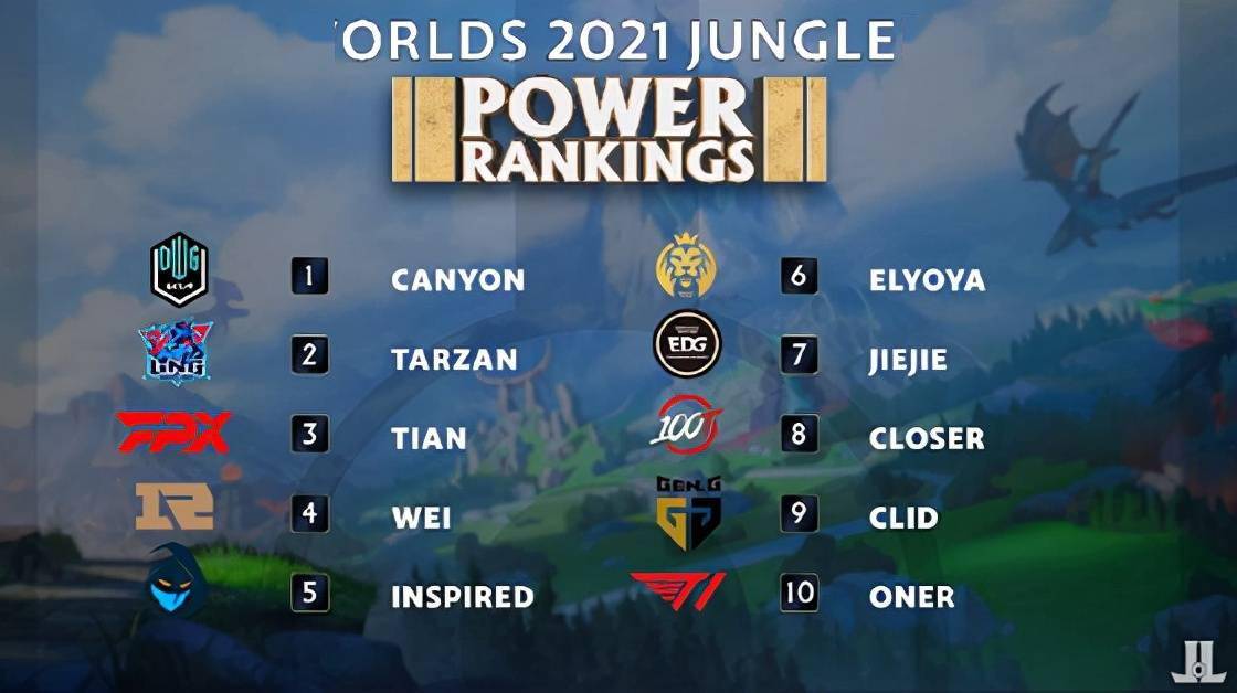 进入重建阶 进入重建阶